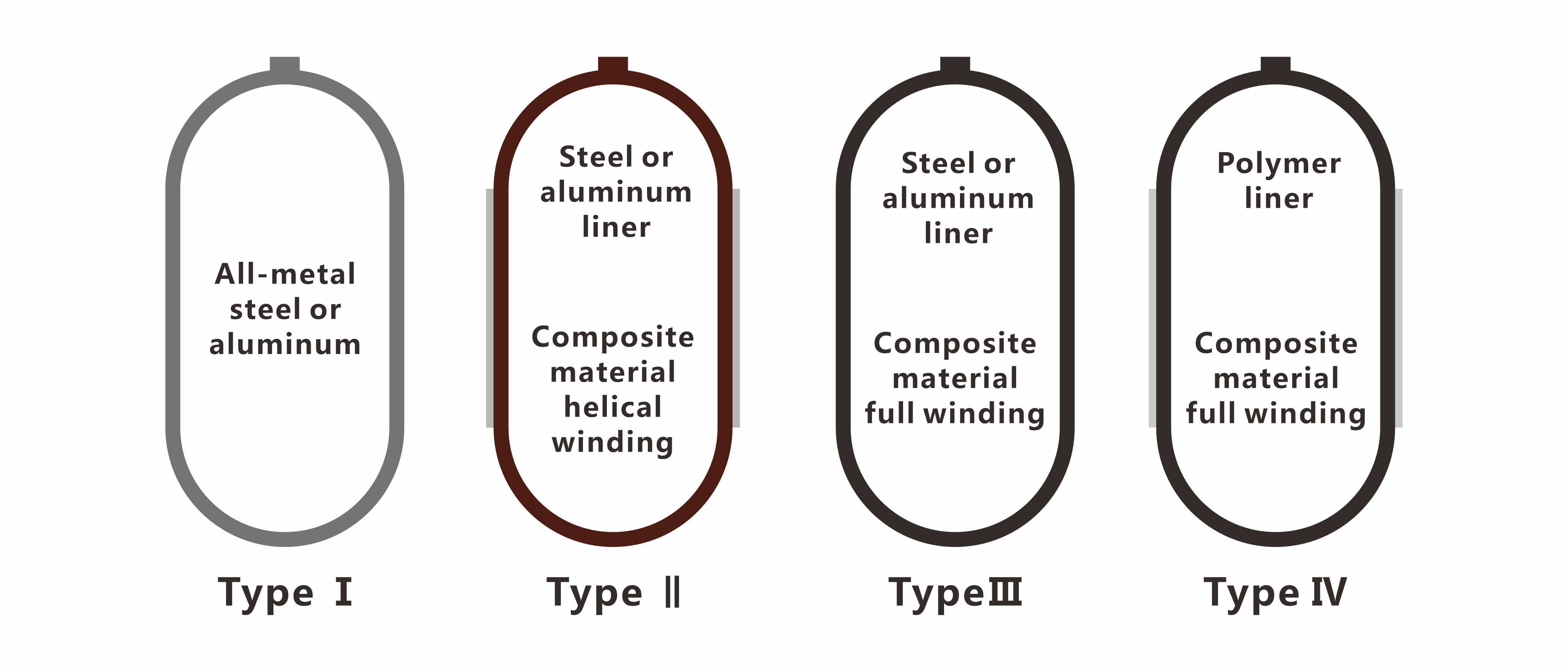 vehicle gas cylinder