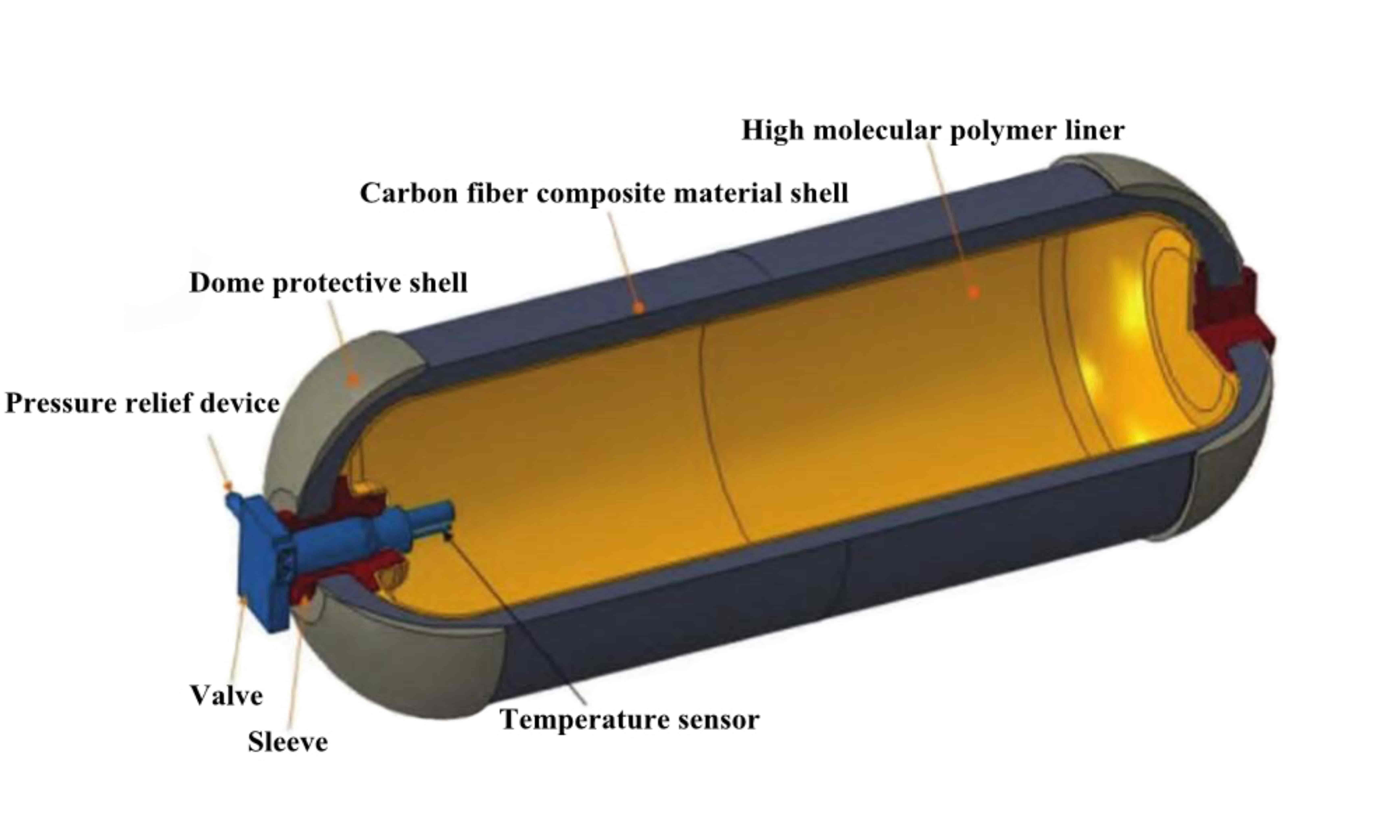 Hydrogen  cylinders